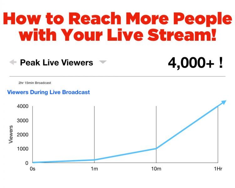 howtoreachmorepeople-Repertoire Productions Logo CAD stage design rendering Repertoire Productions SF bay area silicon valley av company san francisco livestream ted talks tedtalks tedx ted X blogs