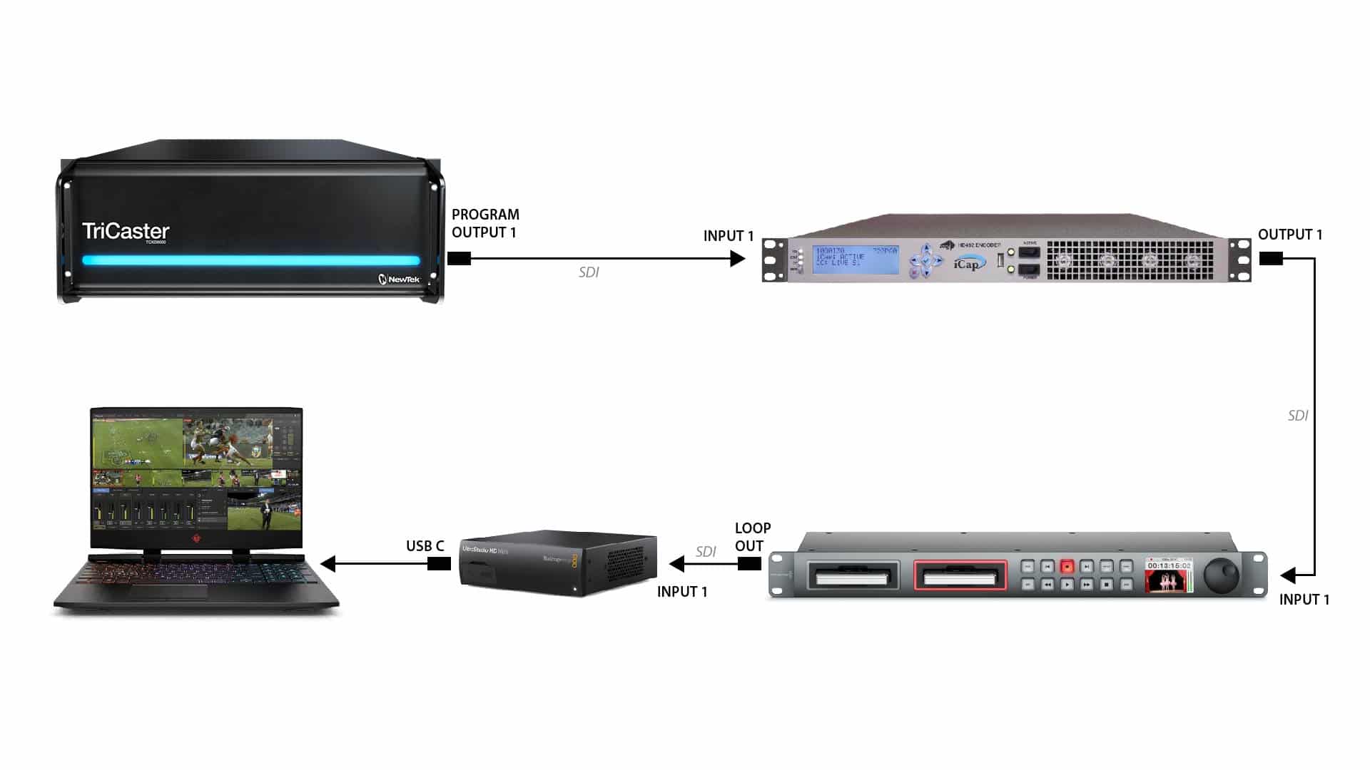 Closed Captions airbnb Repertoire Productions Logo CAD stage design rendering Repertoire Productions SF bay area silicon valley av company san francisco livestream ted talks tedtalks tedx ted X blogs Facebooklive projection