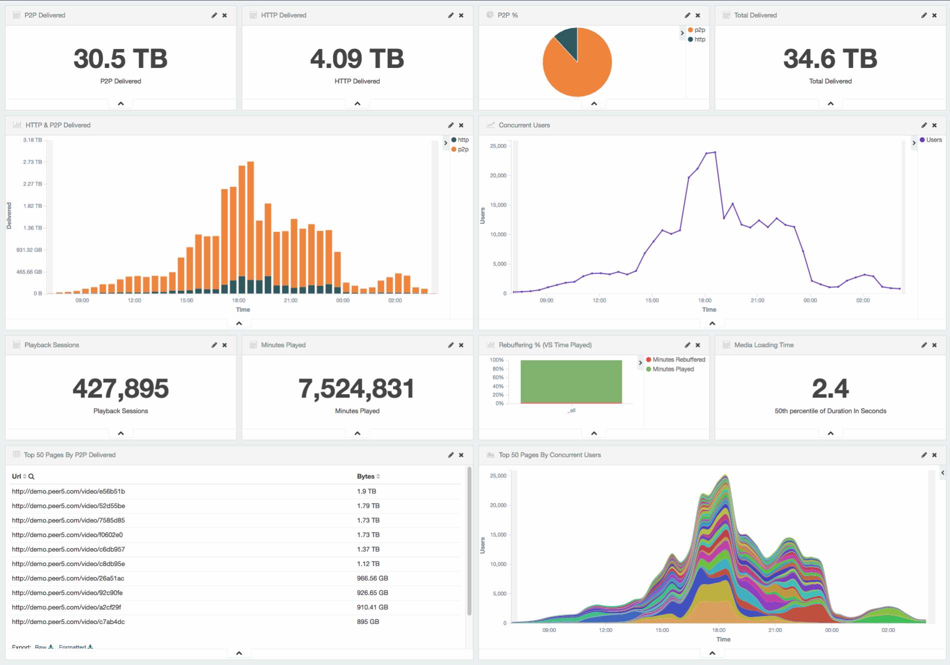 Dash, covid-19, Empty Cancelled Conference, event, live stream, roi, video, production