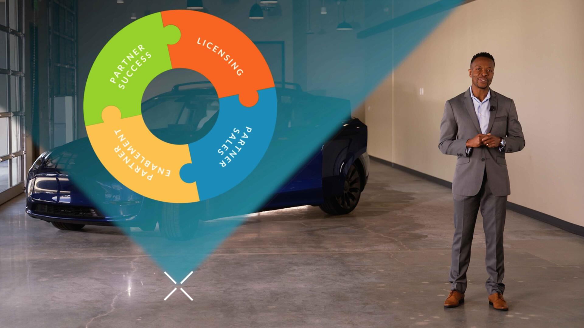 ARM Virtual hybrid event Production producing video production